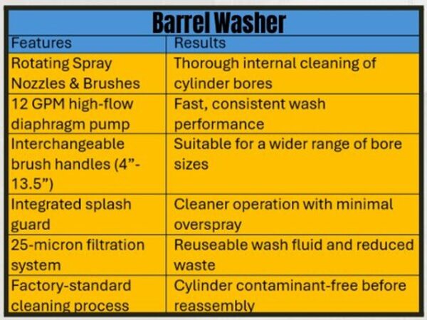 HEMS - Cylinder Barrel Washer