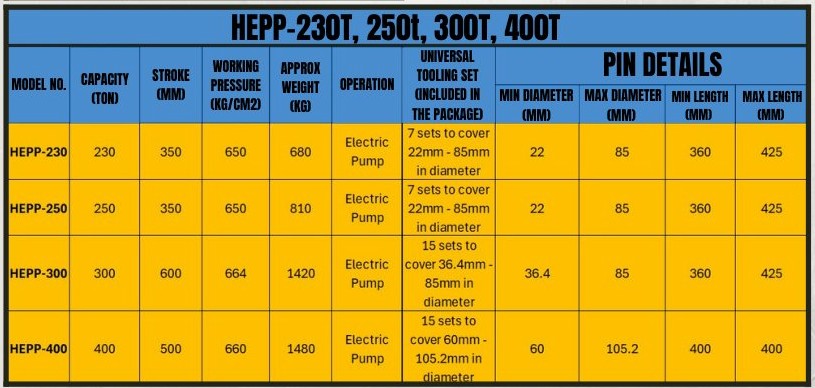 HEMS – Pin Pusher for Large Tracks: HEPP 200T