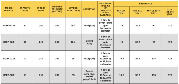 HEMS – Pin Pusher for Small Tracks: HEPP 30T & 50T