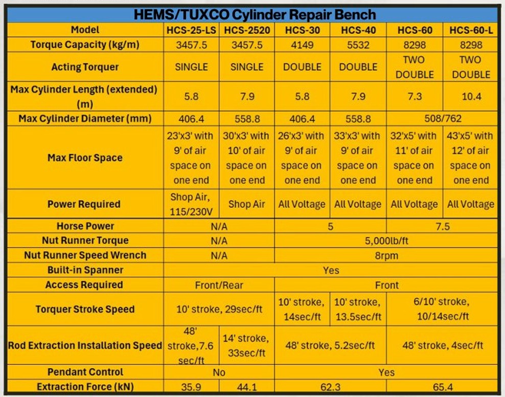 HEMS - Cylinder Repair Bench: HCS-60 and HCS-60-L