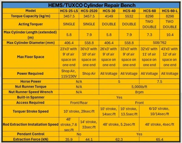 HEMS – Cylinder Repair Bench: HCS-60 and HCS-60-L HEMS - Cylinder Repair Bench: HCS-60 and HCS-60-L